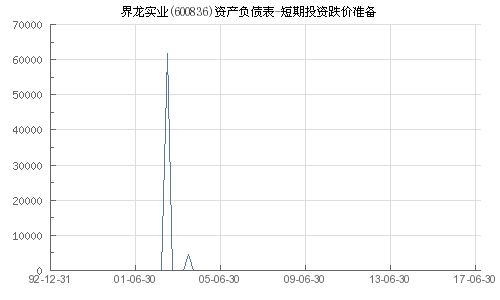 探索界龍實業600836的股份穩航之道 短期投資跌價準備與多元化投資戰略深度解析
