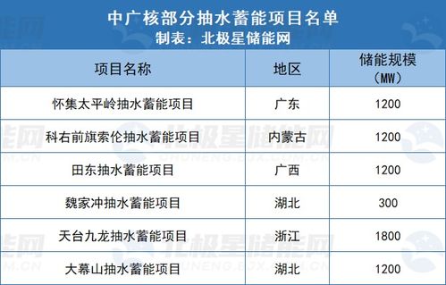 南方電網與中廣核聯合成立合資公司，聚焦抽水蓄能與實業投資新布局