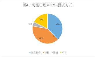 騰訊的投資帝國與阿里的實業版圖 透視投資數據背后的玄機