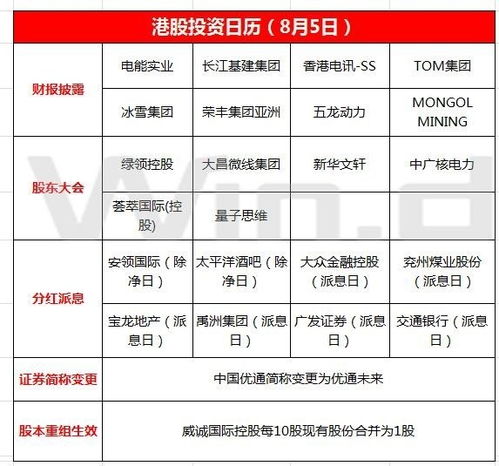 港股投資新風向 能源巨頭財報揭示實業投資價值