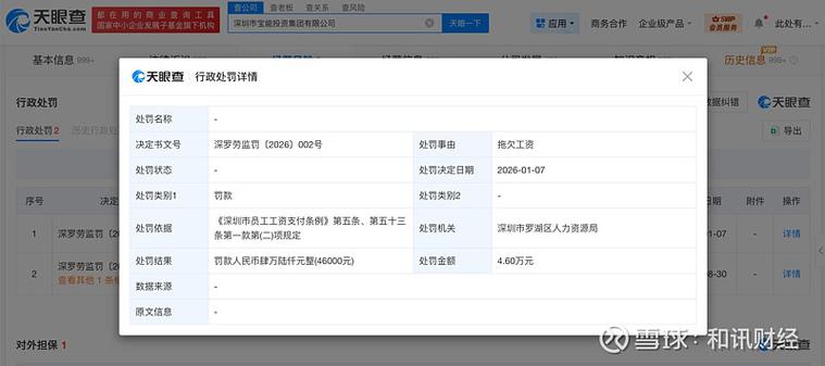 寶能集團因拖欠工資被罰4.6萬，深陷經營困境再引關注